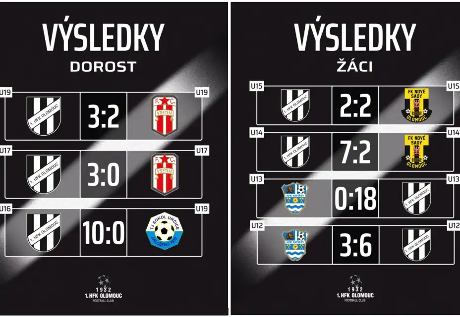 Výsledkový servis