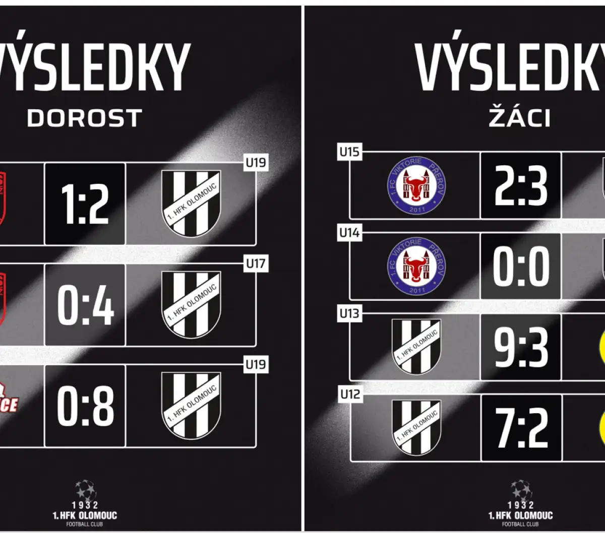 Výsledkový servis