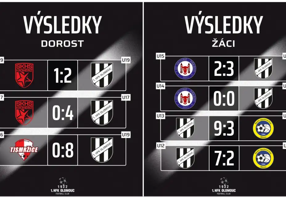 Výsledkový servis